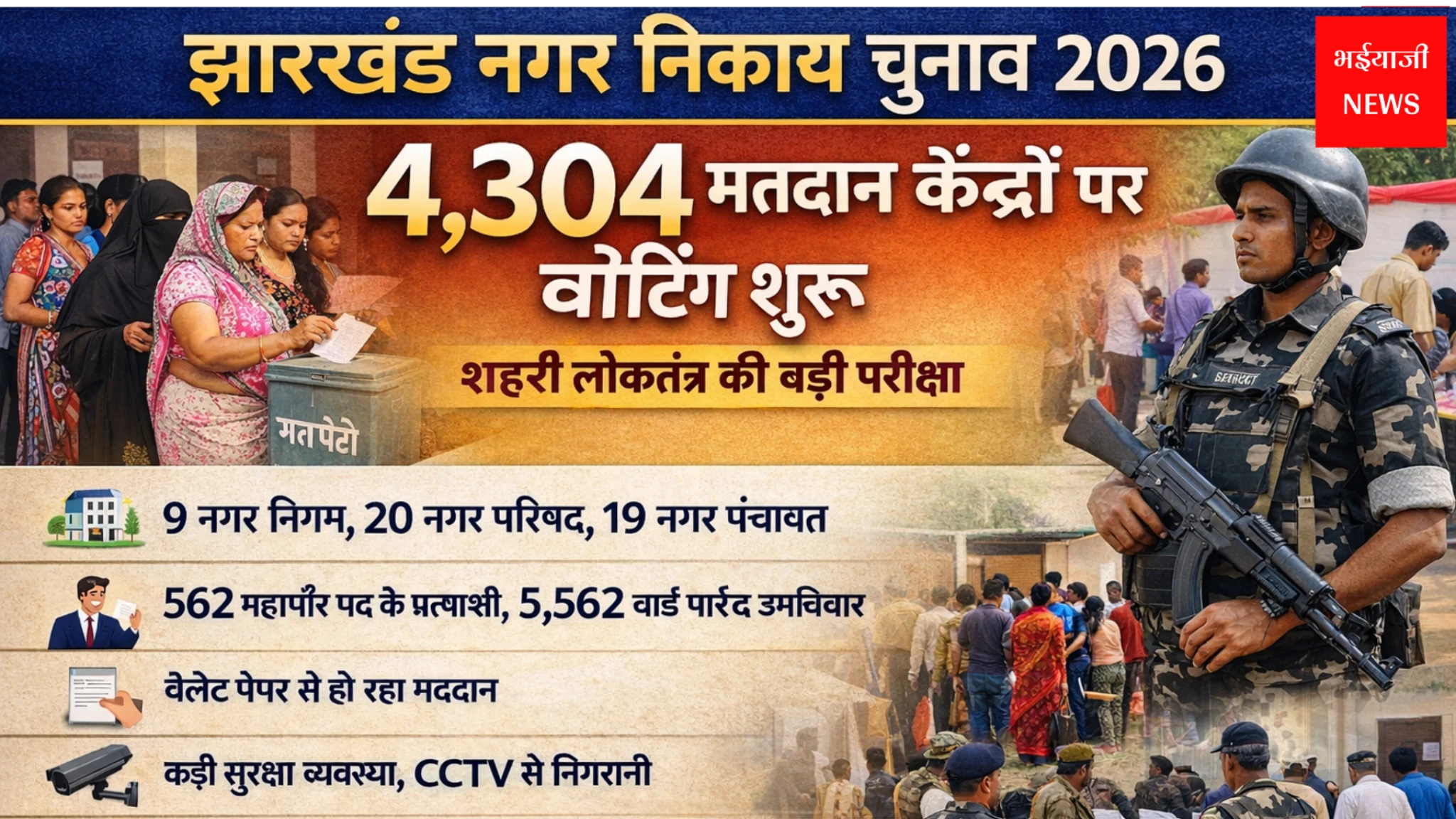 झारखंड नगर निकाय चुनाव 2026 | Jharkhand News | Bhaiyajii News