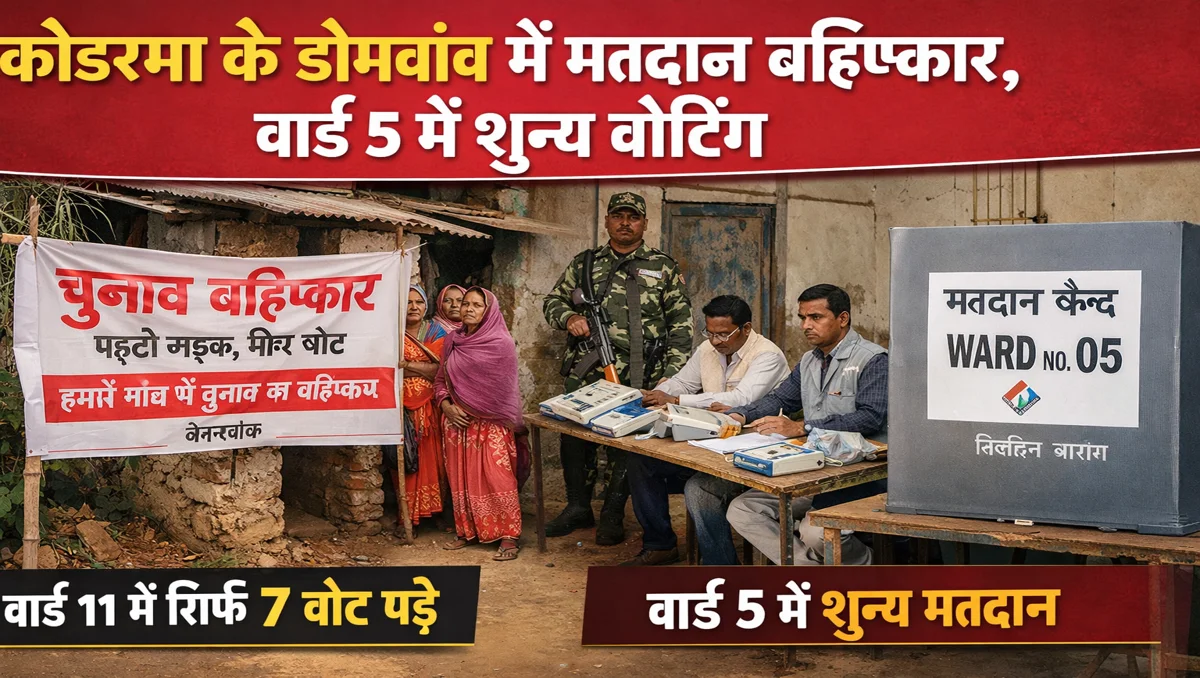 कोडरमा नगर निकाय चुनाव | Jharkhand News | Bhaiyajii News