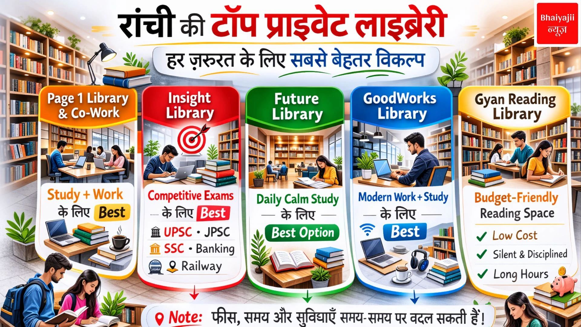 Top Private Libraries in Ranchi | Jharkhand News | Bhaiyajii News