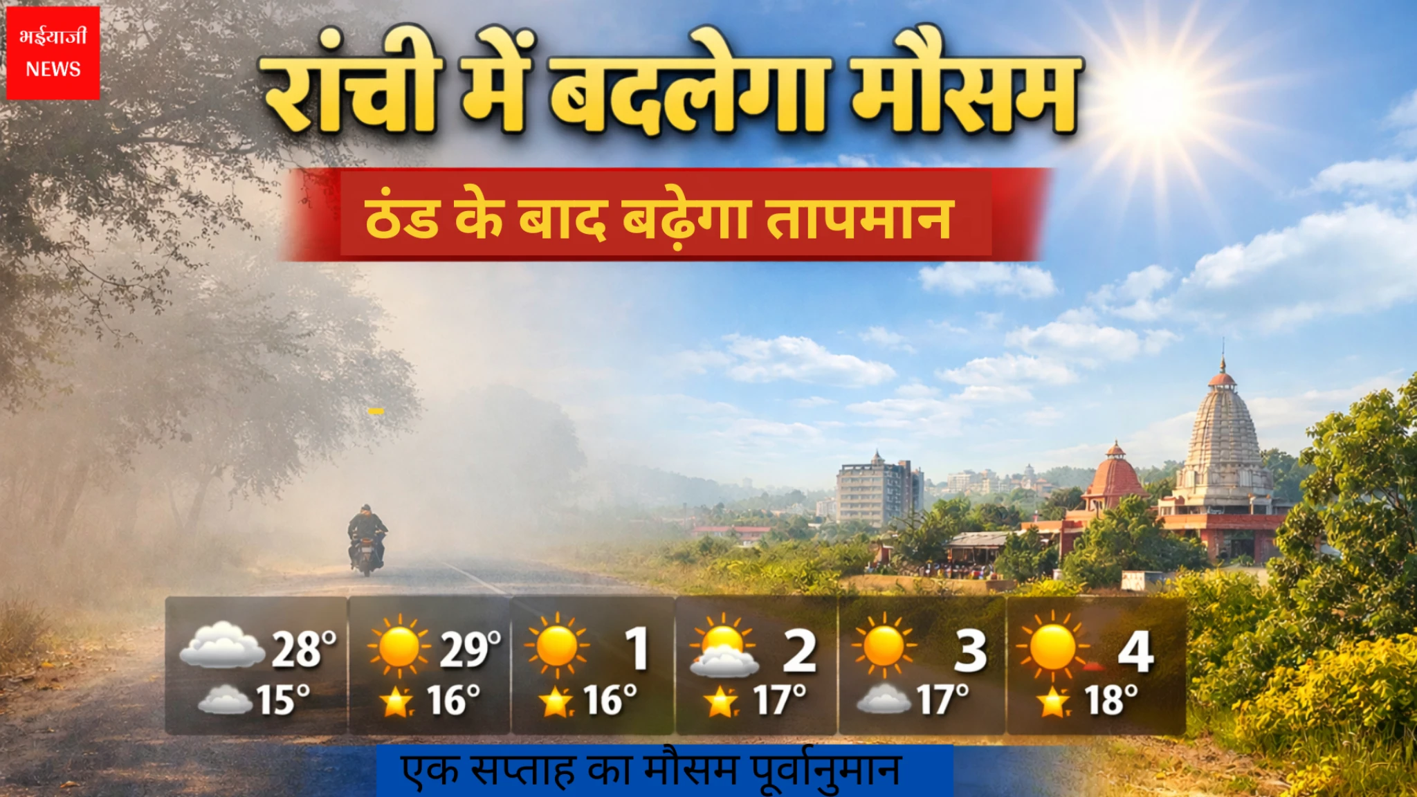 Weather today | Jharkhand News | Bhaiyajii News