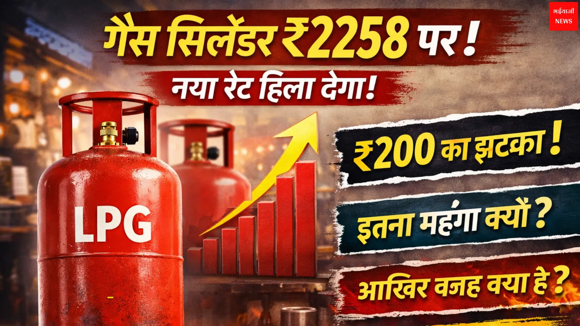 गैस सिलेंडर ₹2258 | Jharkhand News | Bhaiyajii News