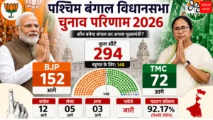 पश्चिम बंगाल विधानसभा चुनाव परिणाम | Bhaiyajii News