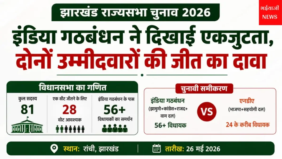 झारखंड राज्यसभा चुनाव 2026 : | Jharkhand News | Bhaiyajii News |