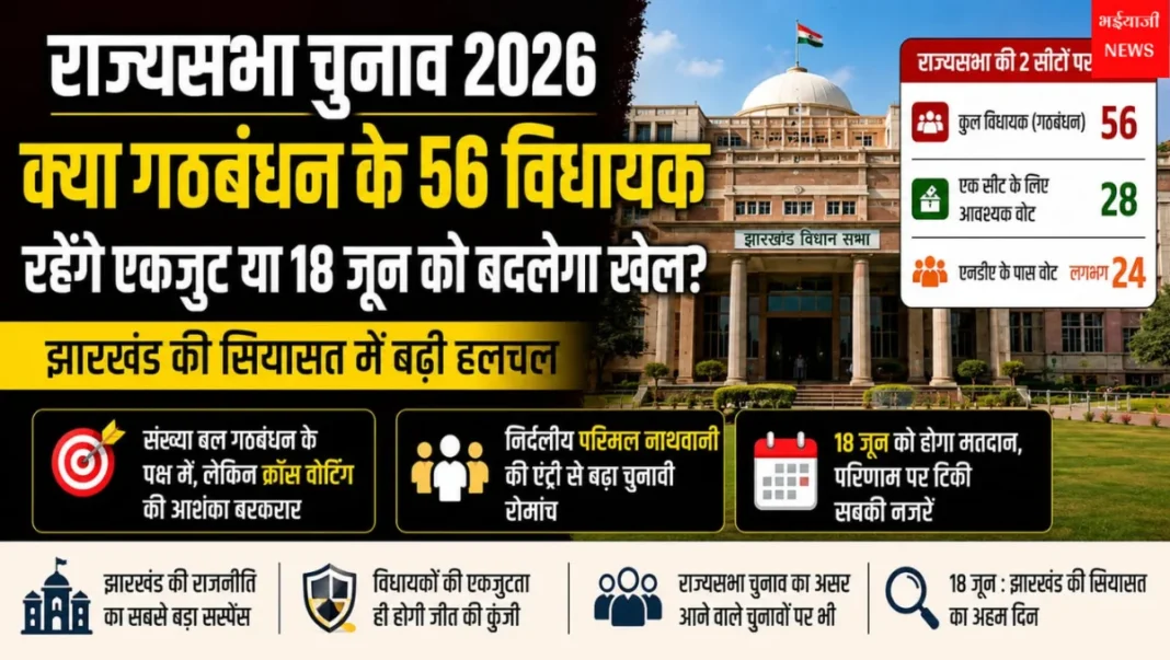 झारखंड राज्यसभा चुनाव 2026 | Jharkhand News | Bhaiyajii News |