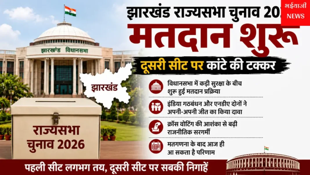 झारखंड राज्यसभा चुनाव 2026 : | Jharkhand News | Bhaiyajii News |