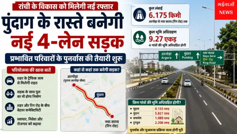 रांची 4 लेन सड़क परियोजना : | Jharkhand News | Bhaiyajii News |
