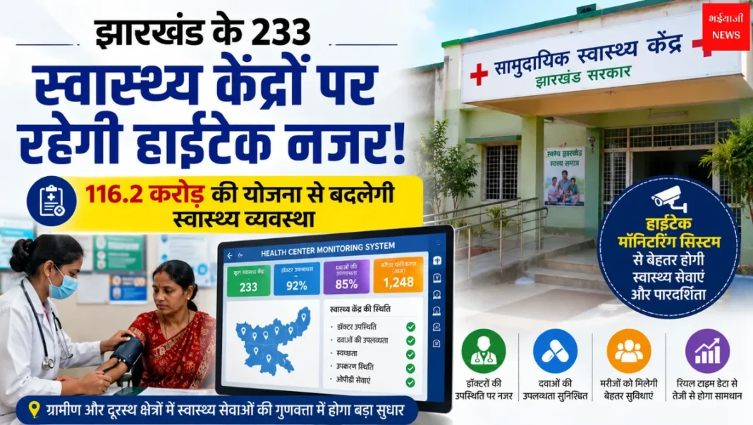 233 स्वास्थ्य केंद्रों | Jharkhand News | Bhaiyajii News
