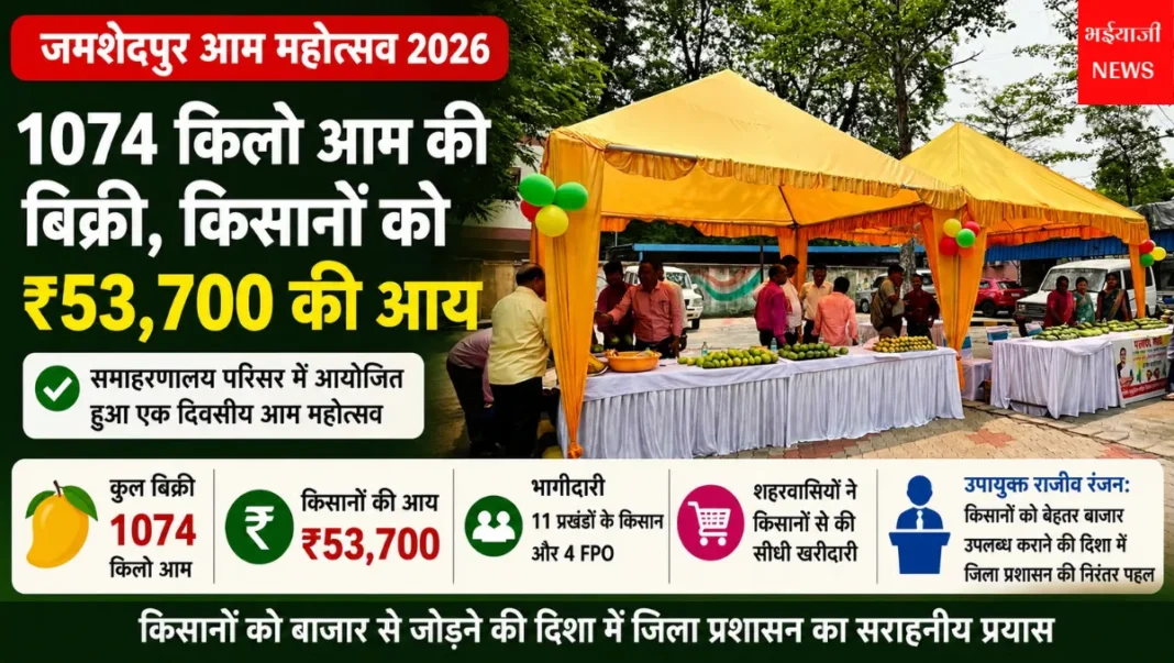 जमशेदपुर आम महोत्सव : | Jharkhand News | Bhaiyajii News |