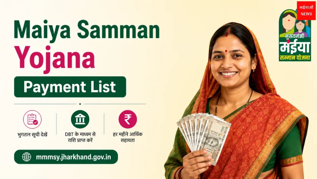 Maiya Samman Yojana Payment List | Jharkhand News | Bhaiyajii News