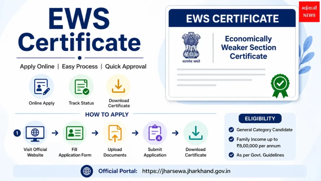 EWS Certificate| Jharkhand News | Bhaiyajii News