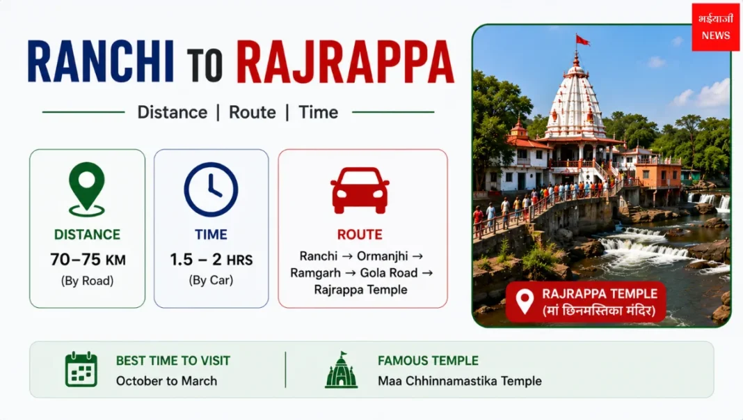 Ranchi to Rajrappa| Jharkhand News | Bhaiyajii News