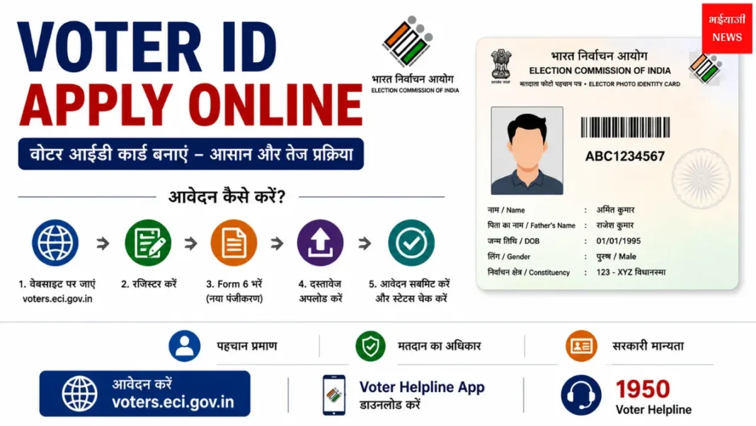 Voter ID Apply Online| Jharkhand News | Bhaiyajii News