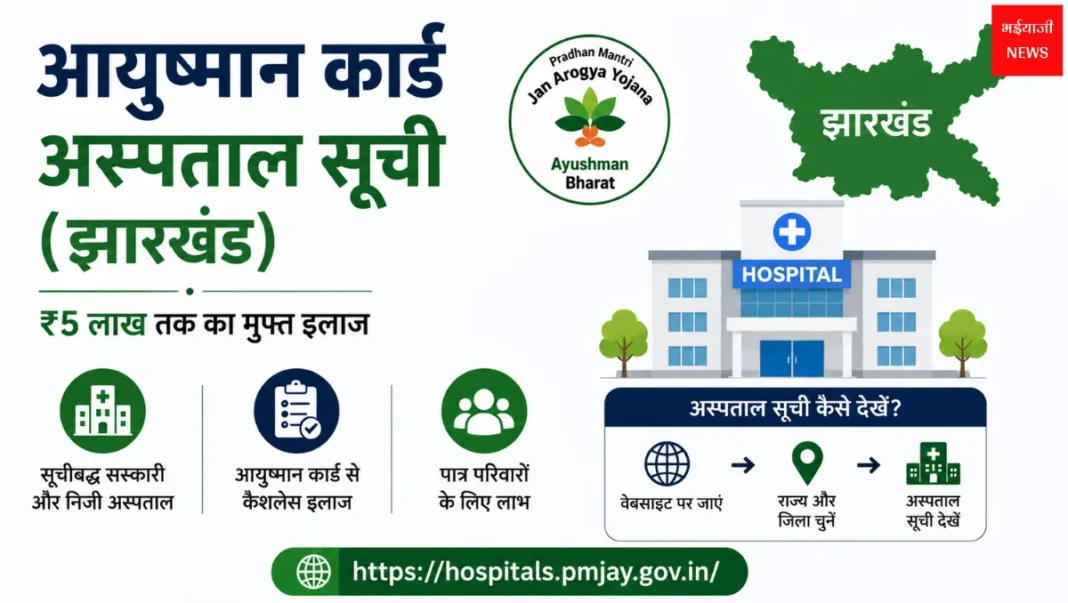 Ayushman Card Hospital List | Jharkhand News | Bhaiyajii News