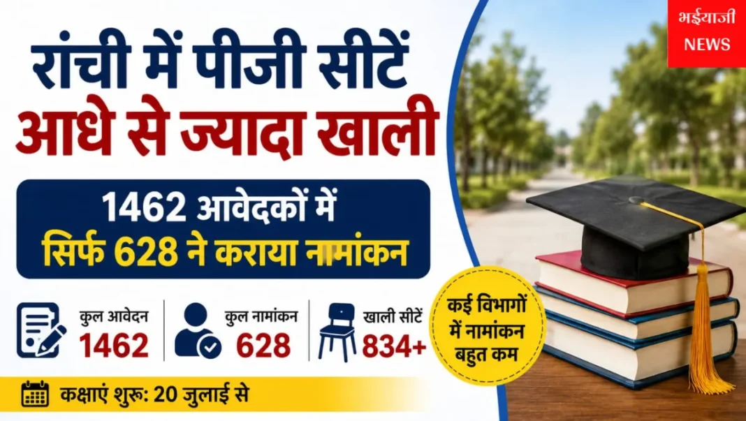 रांची विश्वविद्यालय पीजी नामांकन : | Jharkhand News | Bhaiyajii News |