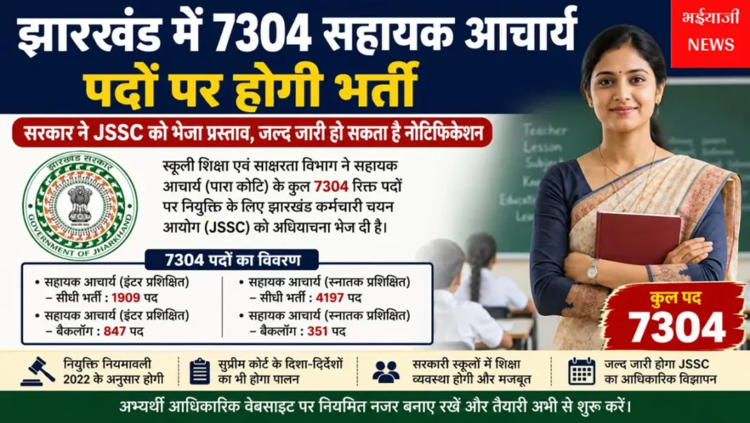 झारखंड सहायक आचार्य भर्ती 2026 :  | Jharkhand News | Bhaiyajii News |