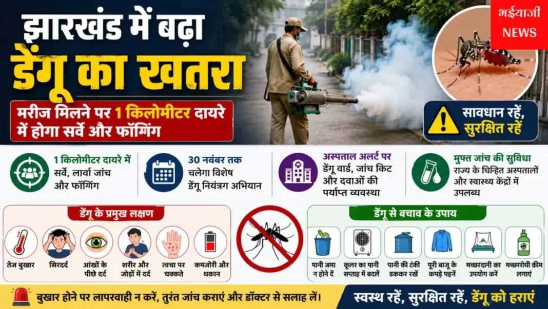 झारखंड डेंगू :  | Jharkhand News | Bhaiyajii News |