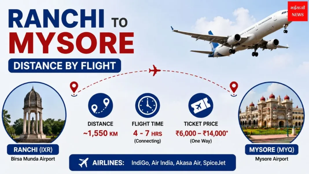 Ranchi to Mysore Distance by Flight: हवाई दूरी, फ्लाइट समय, किराया और पूरी गाइड (2026) |Jharkhand News |Bhaiyaji News |