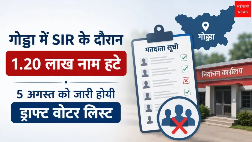 Voter List Update| Jharkhand News | Bhaiyajii News