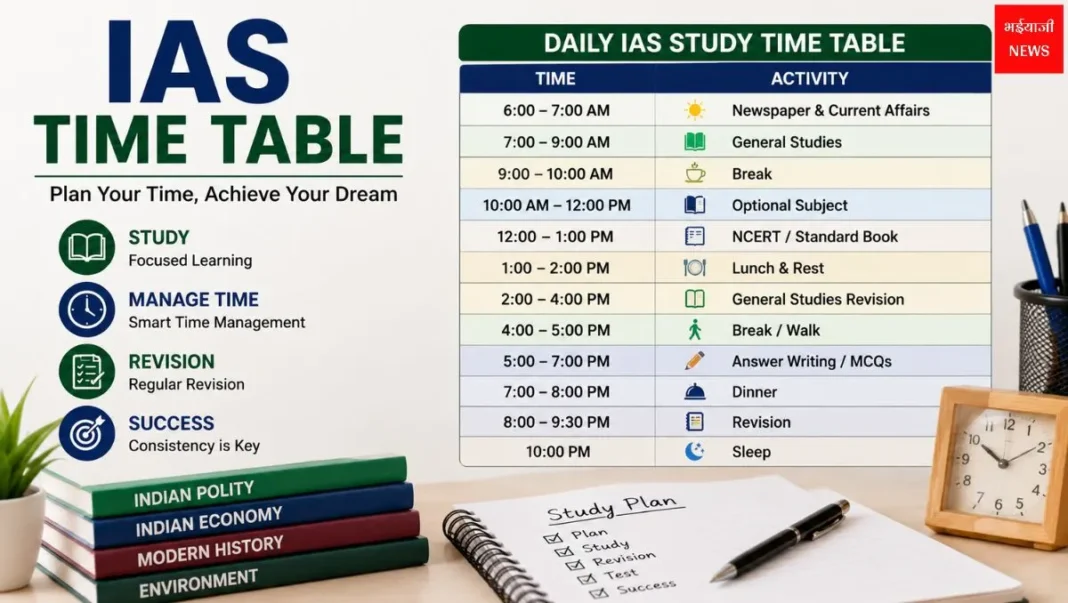 IAS Time Table 2026: UPSC की तैयारी के लिए बेस्ट डेली स्टडी शेड्यूल और टाइम टेबल |Jharkhand News | Bhaiyaji News |