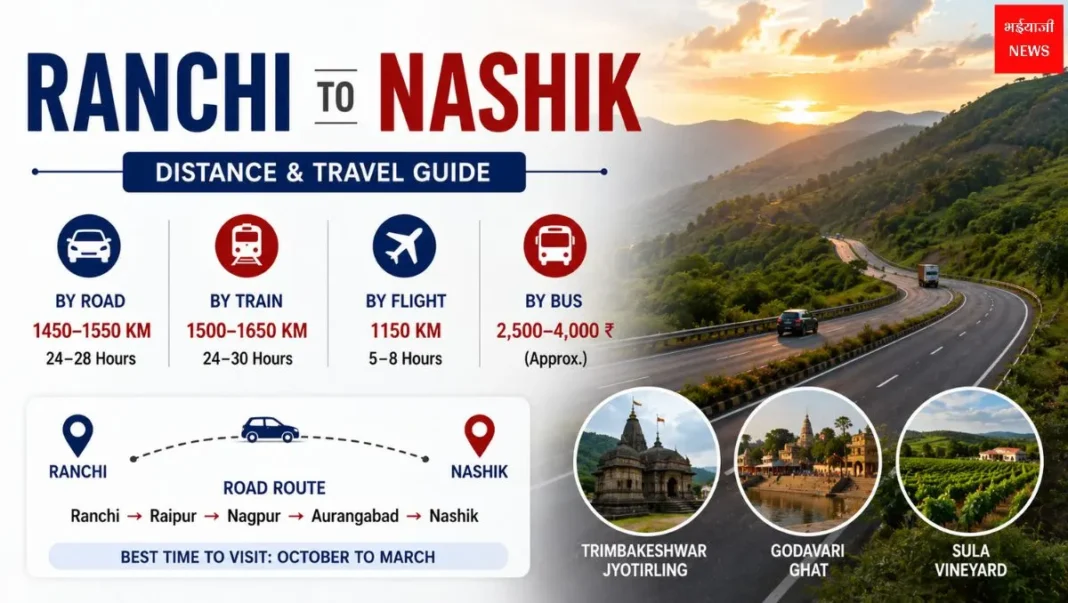 Ranchi to Nashik Distance 2026: सड़क, ट्रेन, फ्लाइट और बस से यात्रा की पूरी जानकारी |Jharkhand News | Bhaiyaji News|