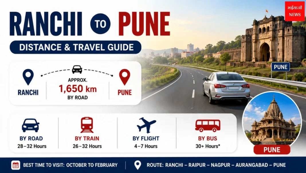 Ranchi to Pune Distance 2026: सड़क, ट्रेन, फ्लाइट और बस से यात्रा की पूरी जानकारी |Jharkhand News | Bhaiyaji News |