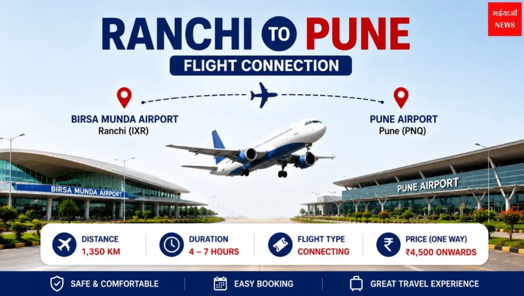 Birsa Munda Airport to Pune: फ्लाइट टिकट, किराया, समय और बुकिंग गाइड 2026 | Jharkhand News Bhaiyaji News|