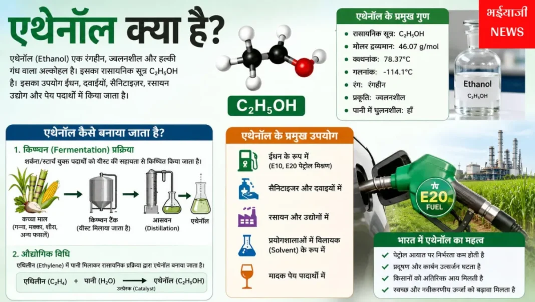एथेनॉल क्या है : | Jharkhand News | Bhaiyajii News |