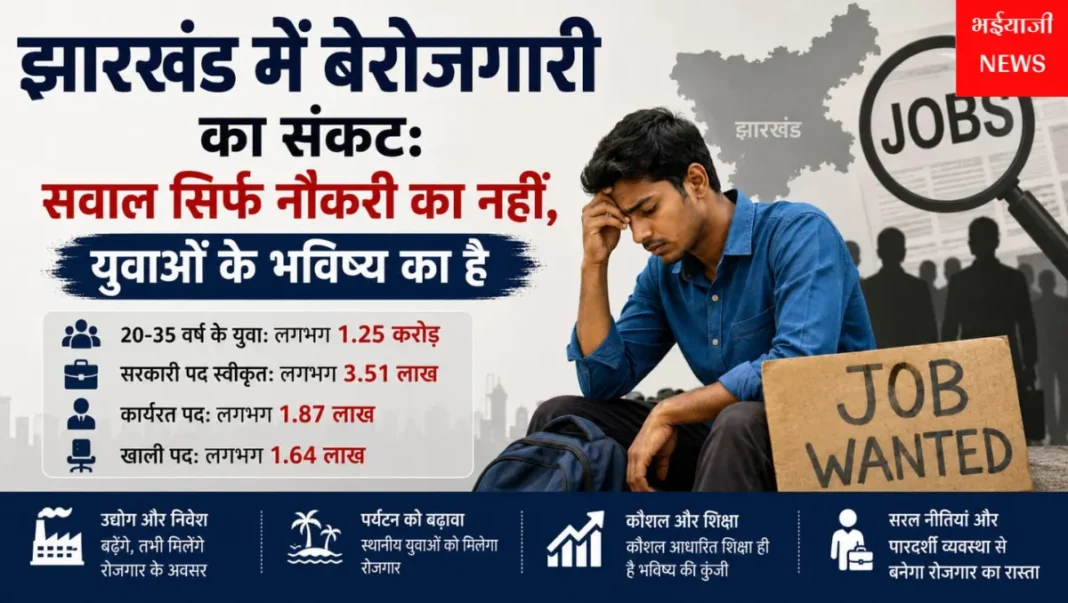 झारखंड में बेरोजगारी : | Jharkhand News | Bhaiyajii News |