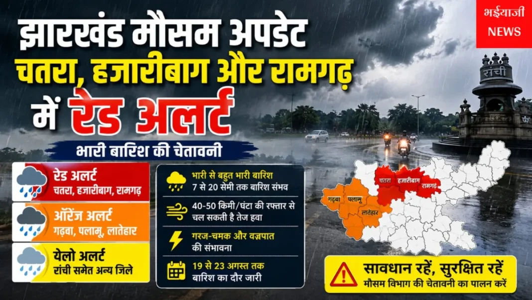 झारखंड मौसम : | Jharkhand News | Bhaiyajii News |