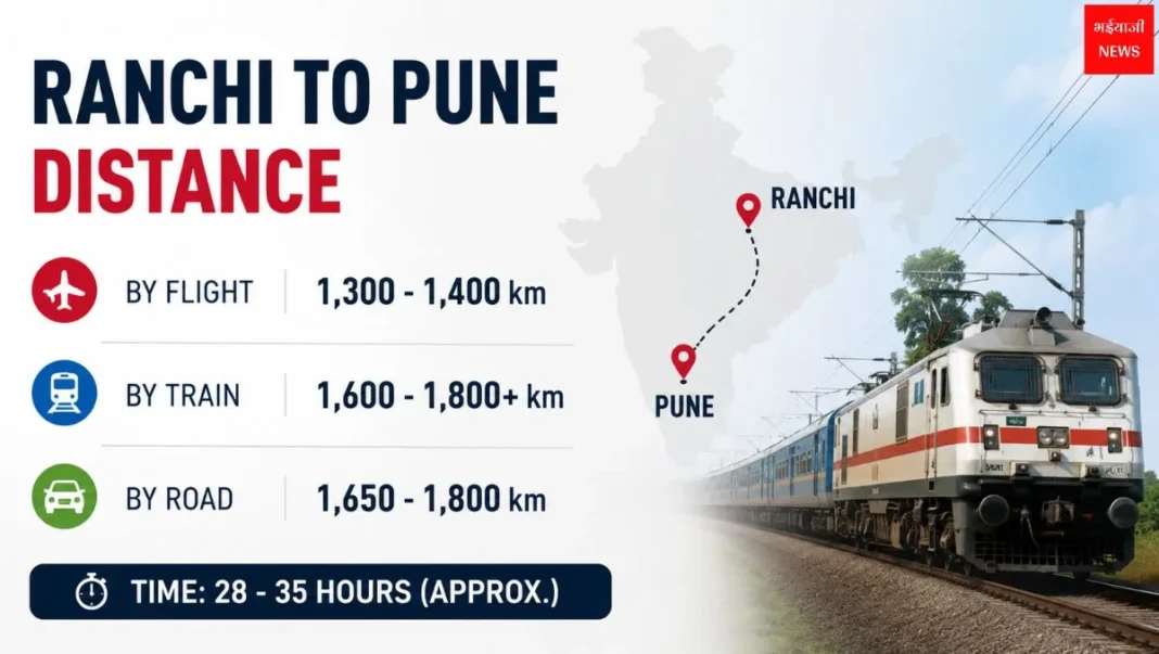 Ranchi to Pune Distance | Jharkhand News | Bhaiyajii News