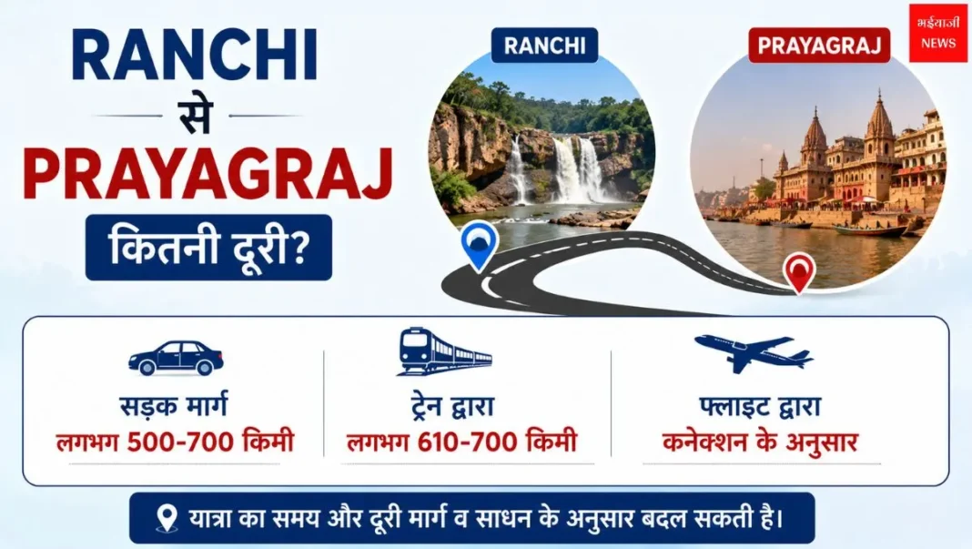 Ranchi to Prayagraj Distance | Jharkhand News | Bhaiyajii News